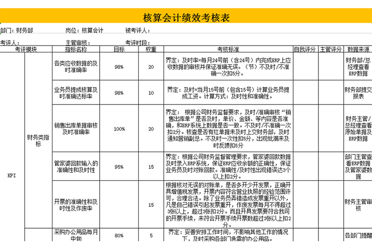 核算會計績效考核表-1