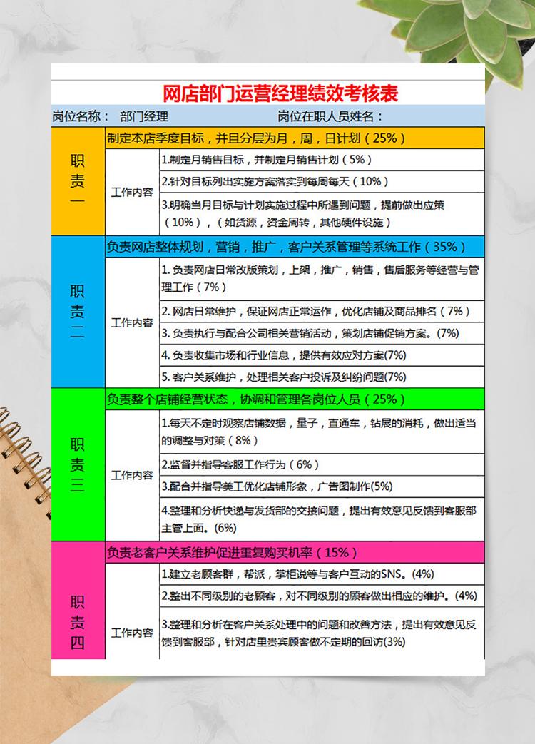 網(wǎng)店運(yùn)營(yíng)經(jīng)理績(jī)效考核表