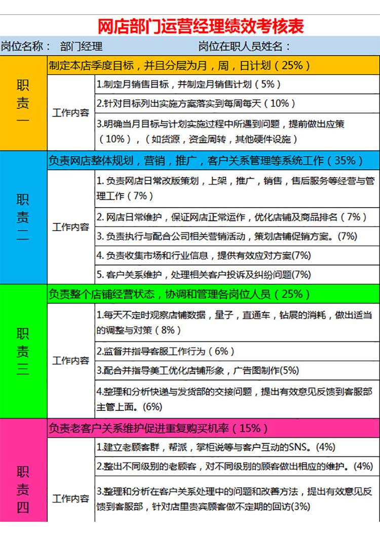 網(wǎng)店運(yùn)營(yíng)經(jīng)理績(jī)效考核表-1