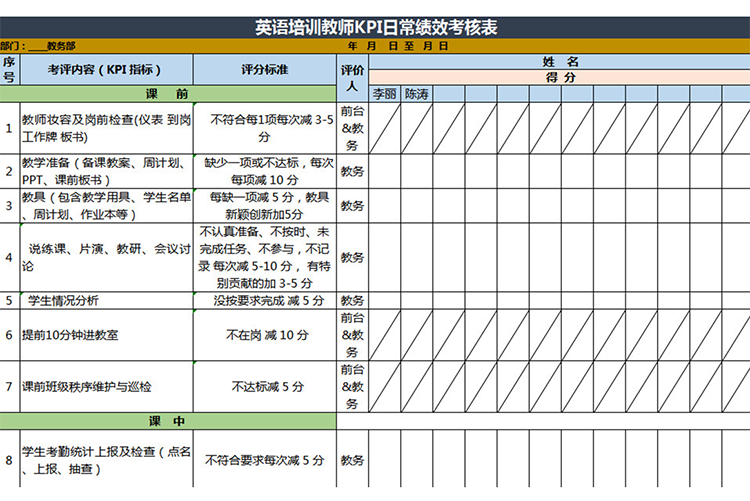 英語(yǔ)培訓(xùn)教師KPI日?？?jī)效考核表-1