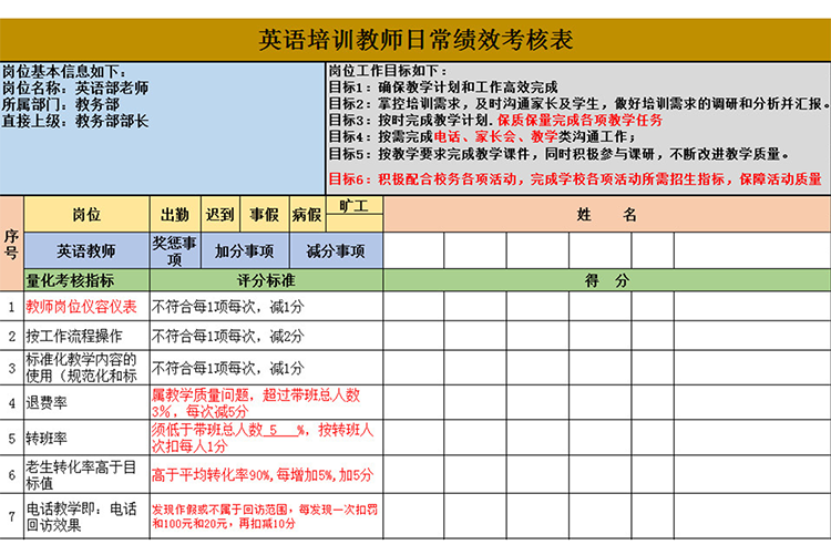 英語培訓教師日常績效考核表-1