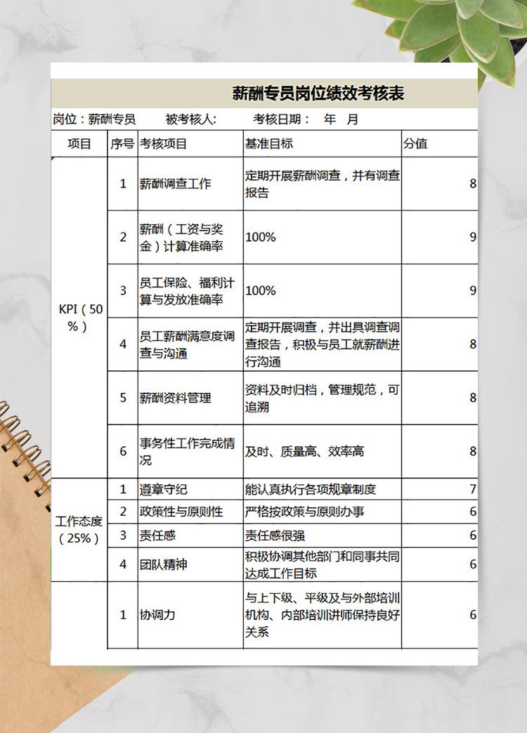 薪酬專員崗位績效考核表