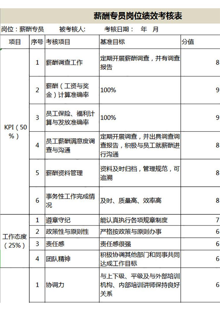 薪酬專員崗位績效考核表-1