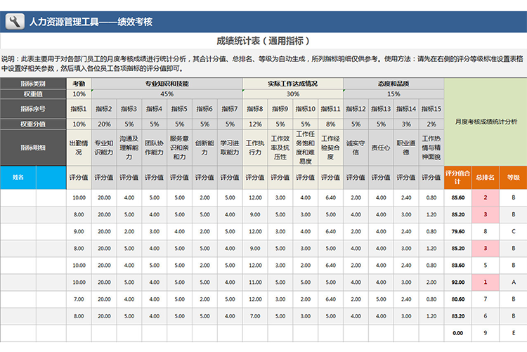 成績統(tǒng)計(jì)表（通用指標(biāo)）-1