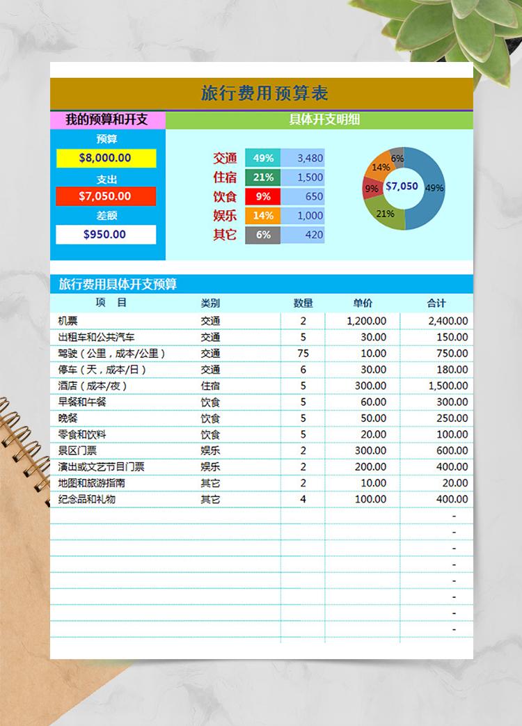 旅行費(fèi)用預(yù)算表
