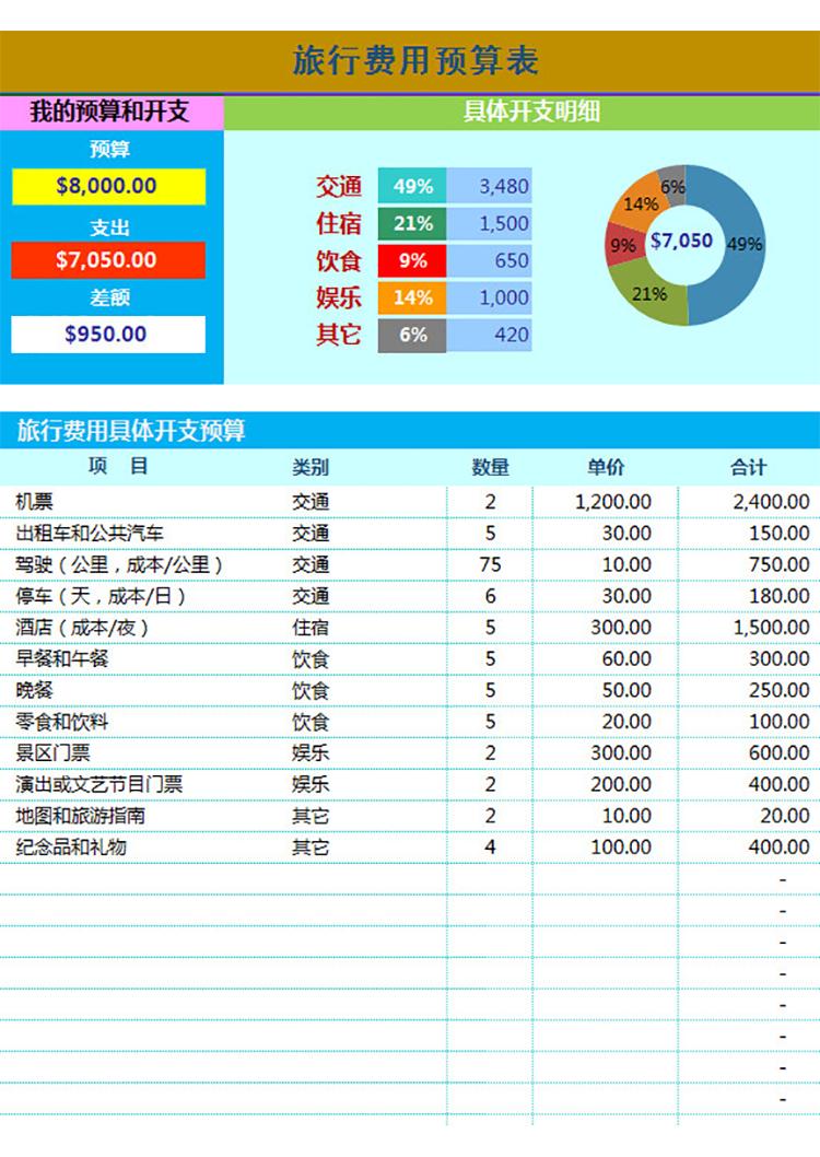 旅行費(fèi)用預(yù)算表-1
