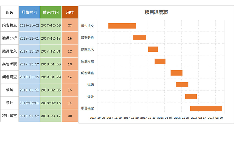 項(xiàng)目計(jì)劃進(jìn)度表-1