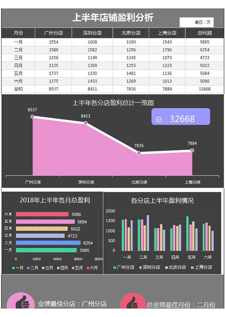 店鋪財務盈利分析利潤表-1