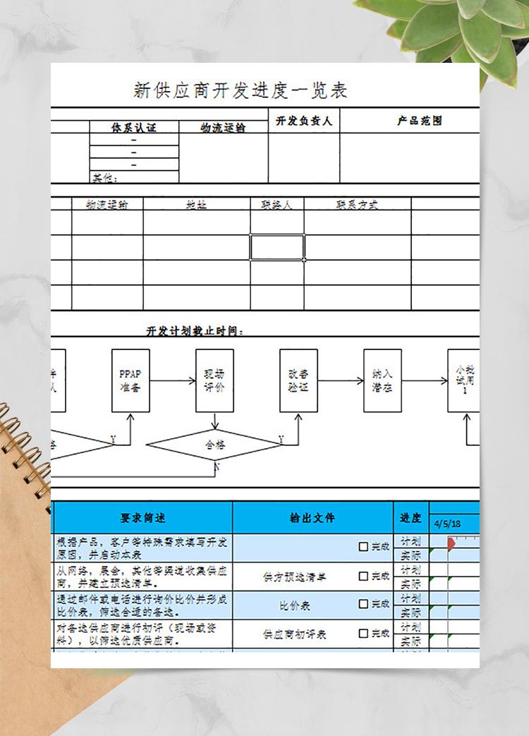 供應商開發進度表