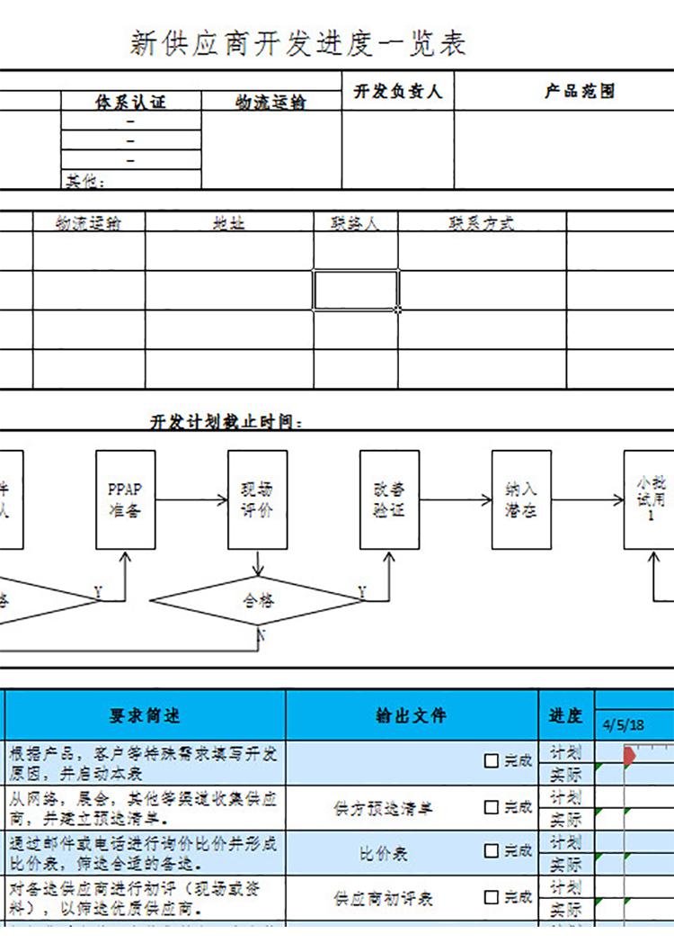 供應商開發進度表-1