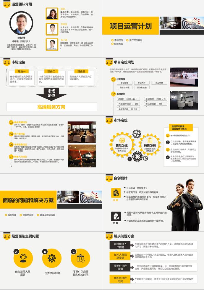 商業(yè)創(chuàng)業(yè)融資項目計劃書PPT模板-1
