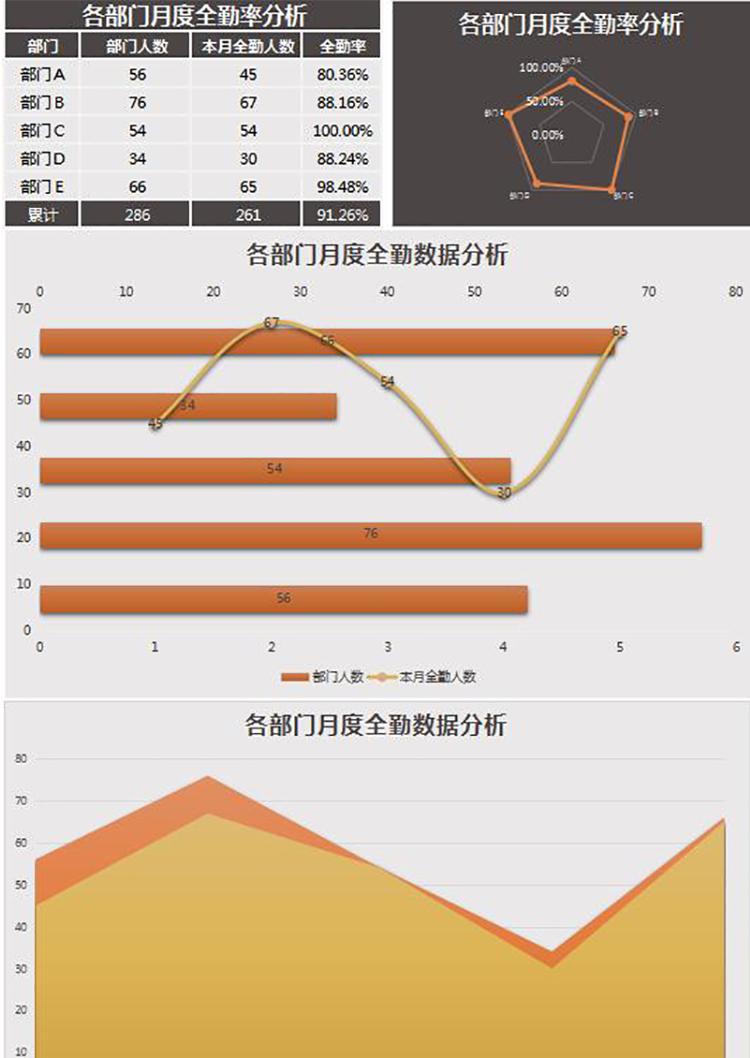 各部門月度全勤率分析Excel模板-1
