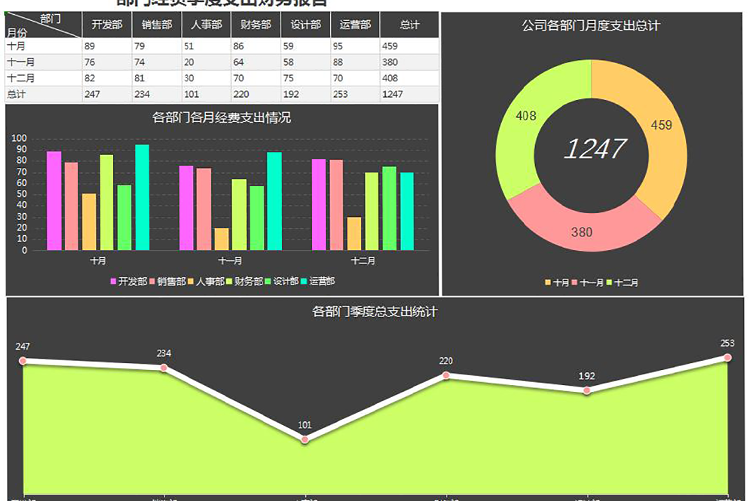 部門經費季度支出財務報告-1