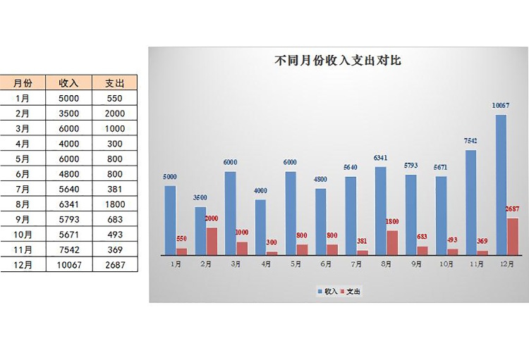年度收支對比圖及明細(xì)表-1