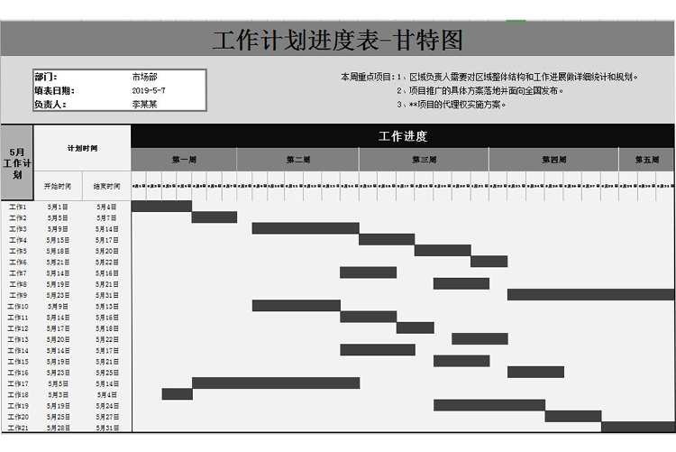 黑色風(fēng)工作計(jì)劃進(jìn)度表甘特圖Excel模板-1