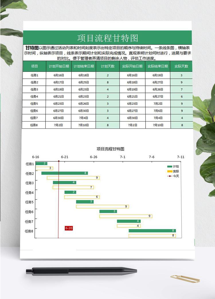 簡約綠色風(fēng)格項目流程甘特圖模板