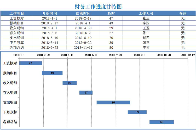 藍色財務工作進度甘特圖Excel模板-1