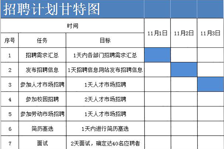 藍(lán)色簡(jiǎn)約風(fēng)招聘計(jì)劃表甘特圖模板-1