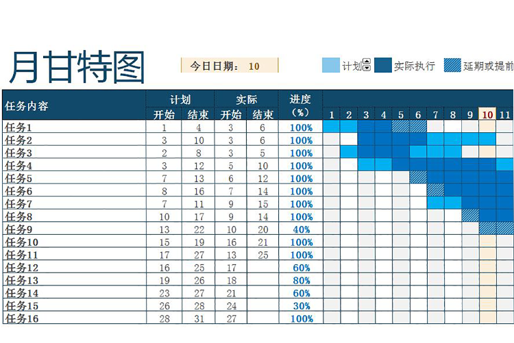 時尚藍風格月任務(wù)完成甘特圖模板-1