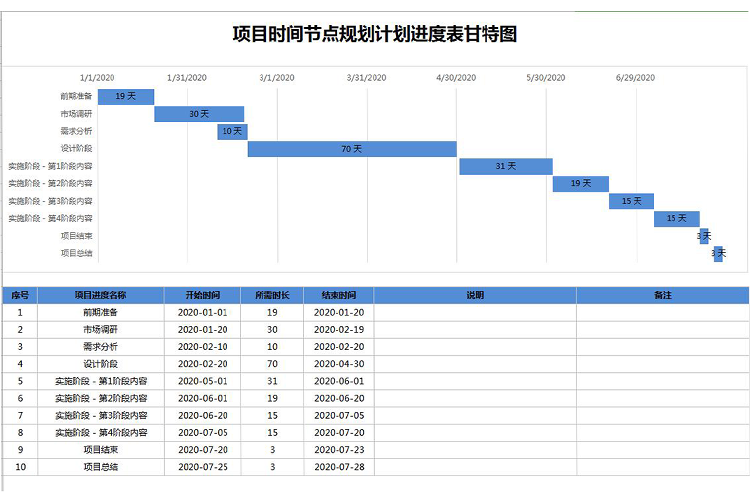 項目時間節點規劃計劃進度表甘特圖模板-1