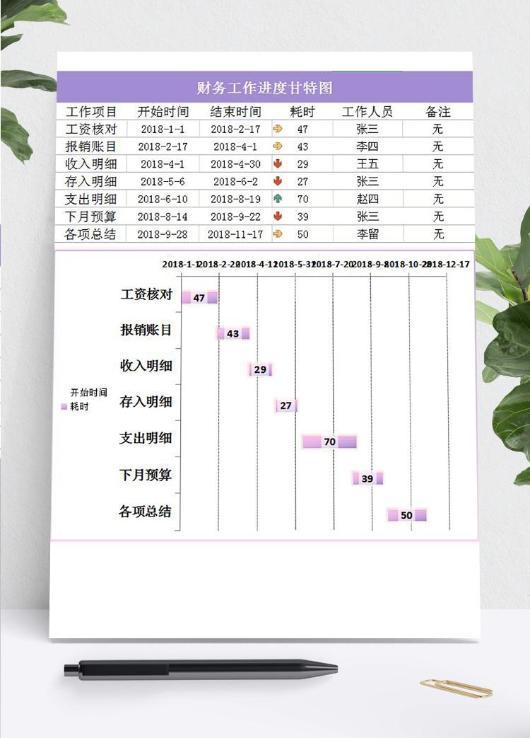 紫色風財務工作進度甘特圖Excel模板