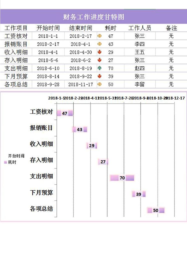 紫色風財務工作進度甘特圖Excel模板-1