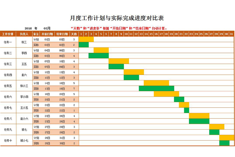 紅色風月度工作計劃與實際完成進度對比表甘特圖模板-1