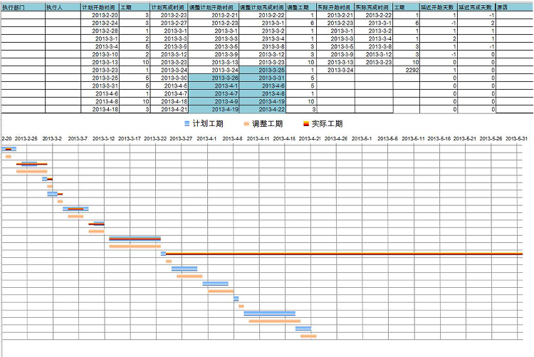 青色風計劃調整實際甘特圖模板-1