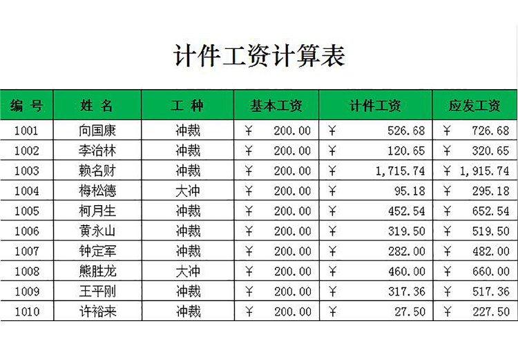 計件農民工工資計算表-1