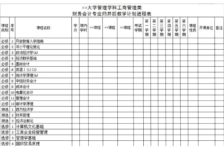 大學(xué)管理學(xué)科工商管理類教學(xué)計(jì)劃進(jìn)程表-1