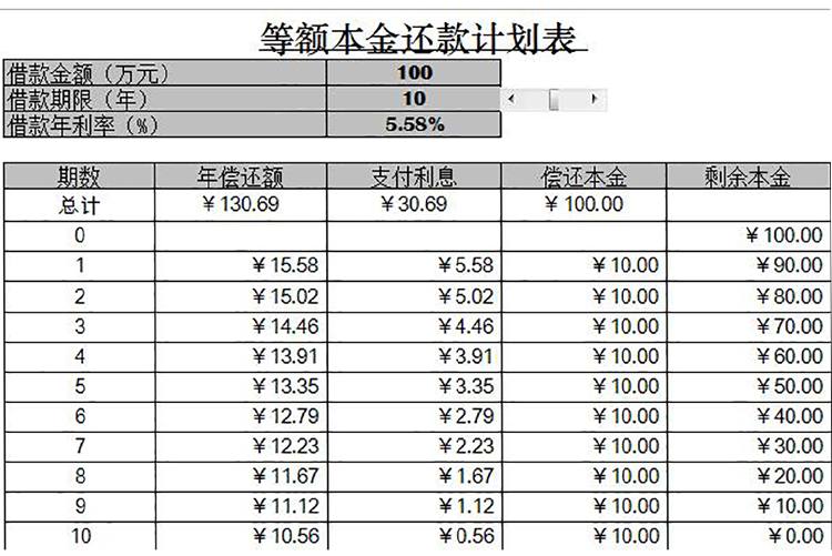 等額本金還法計劃表-1