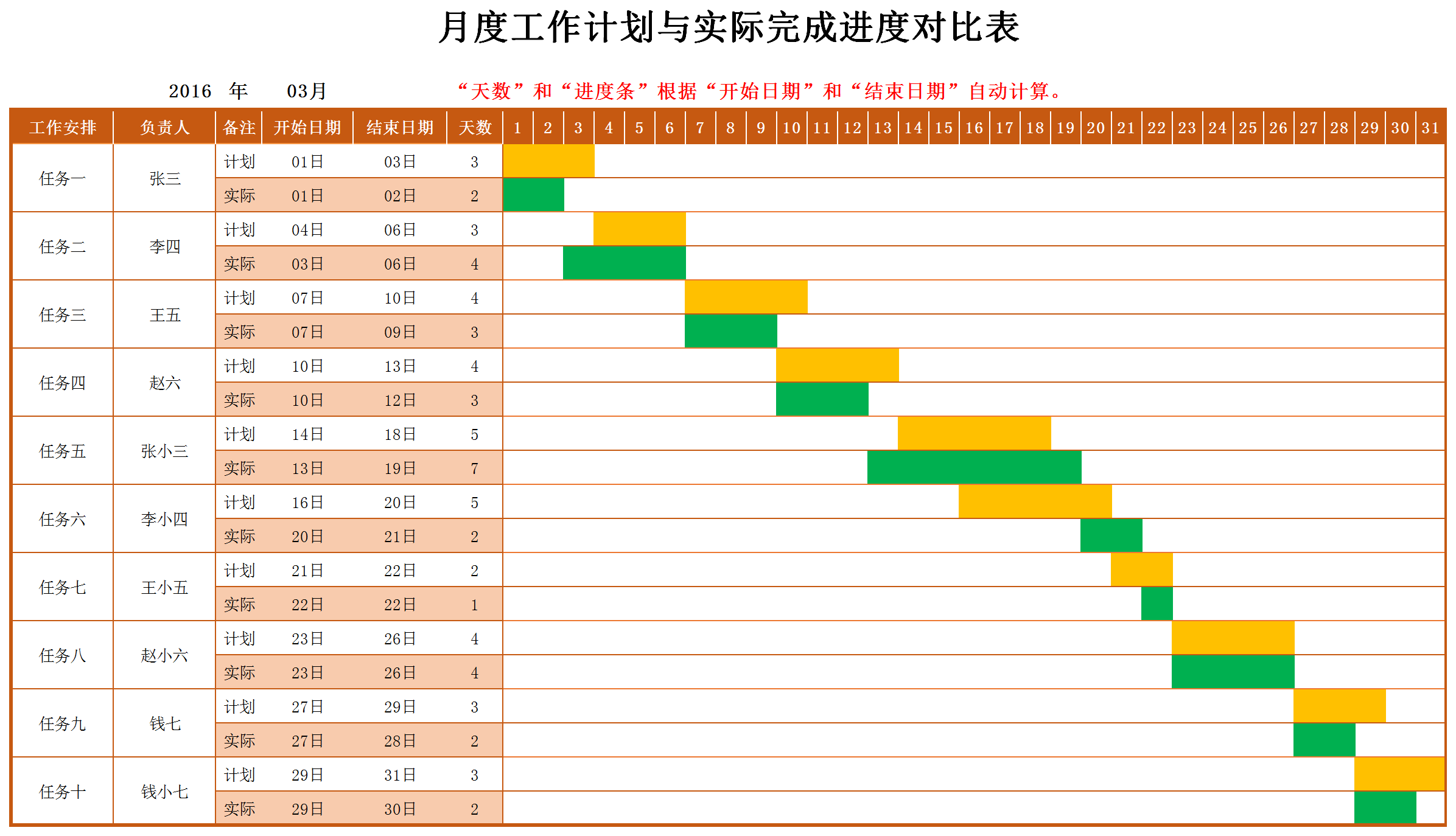精美風工作進度表可視化進度條甘特圖模板