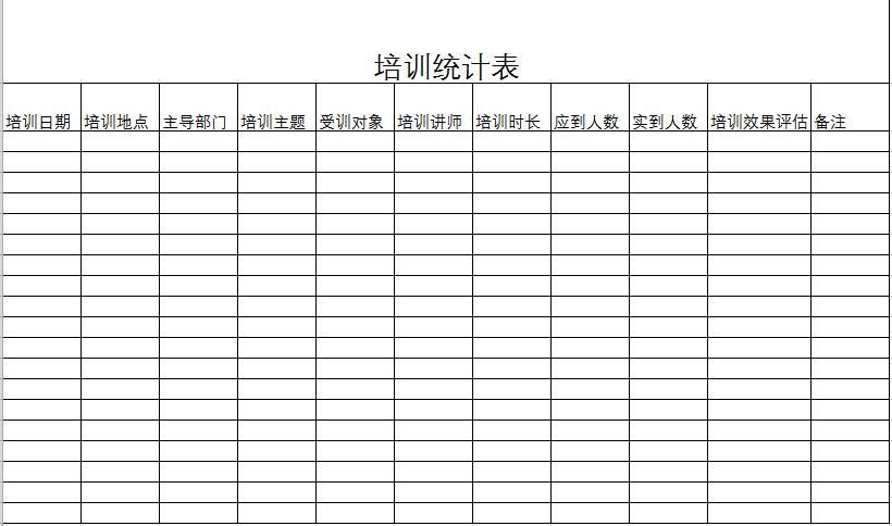企業管理項目培訓統計表