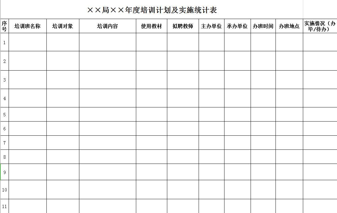 年度企業(yè)培訓計劃及實施統(tǒng)計表