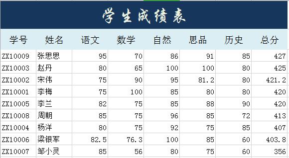 學生期末考試成績統計表