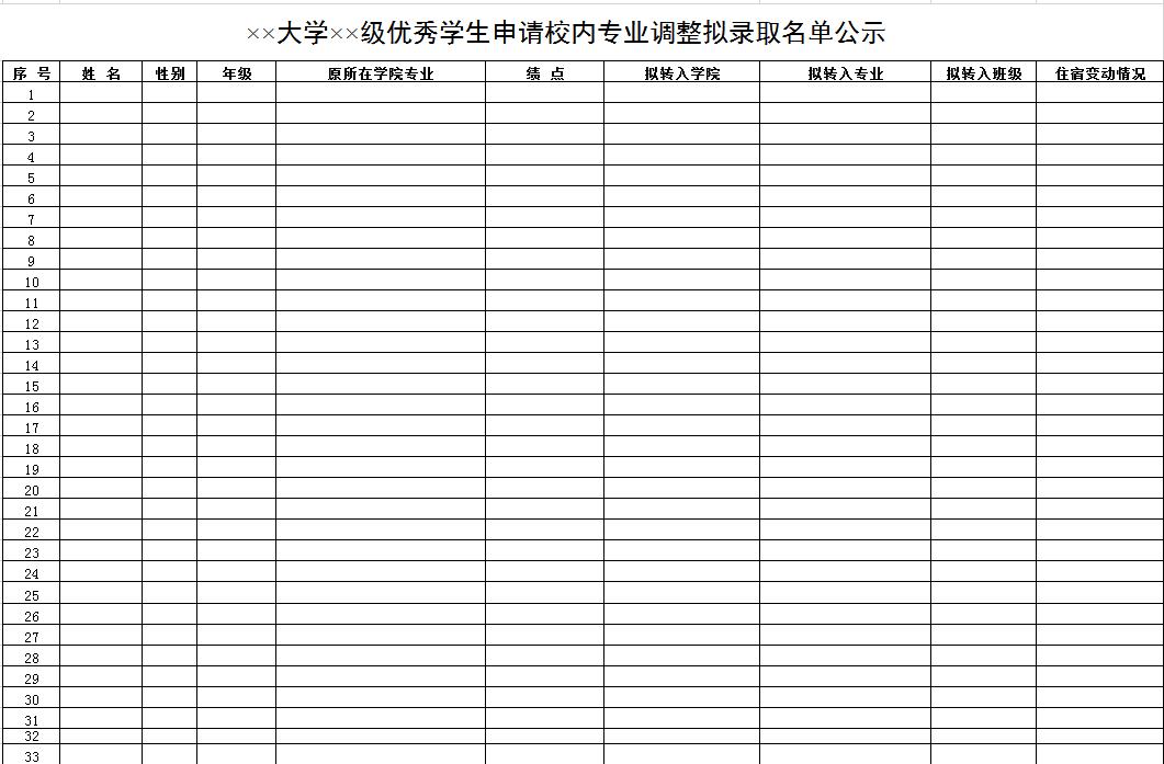 大學優(yōu)秀學生申請校內(nèi)專業(yè)調(diào)整擬錄取名單公示