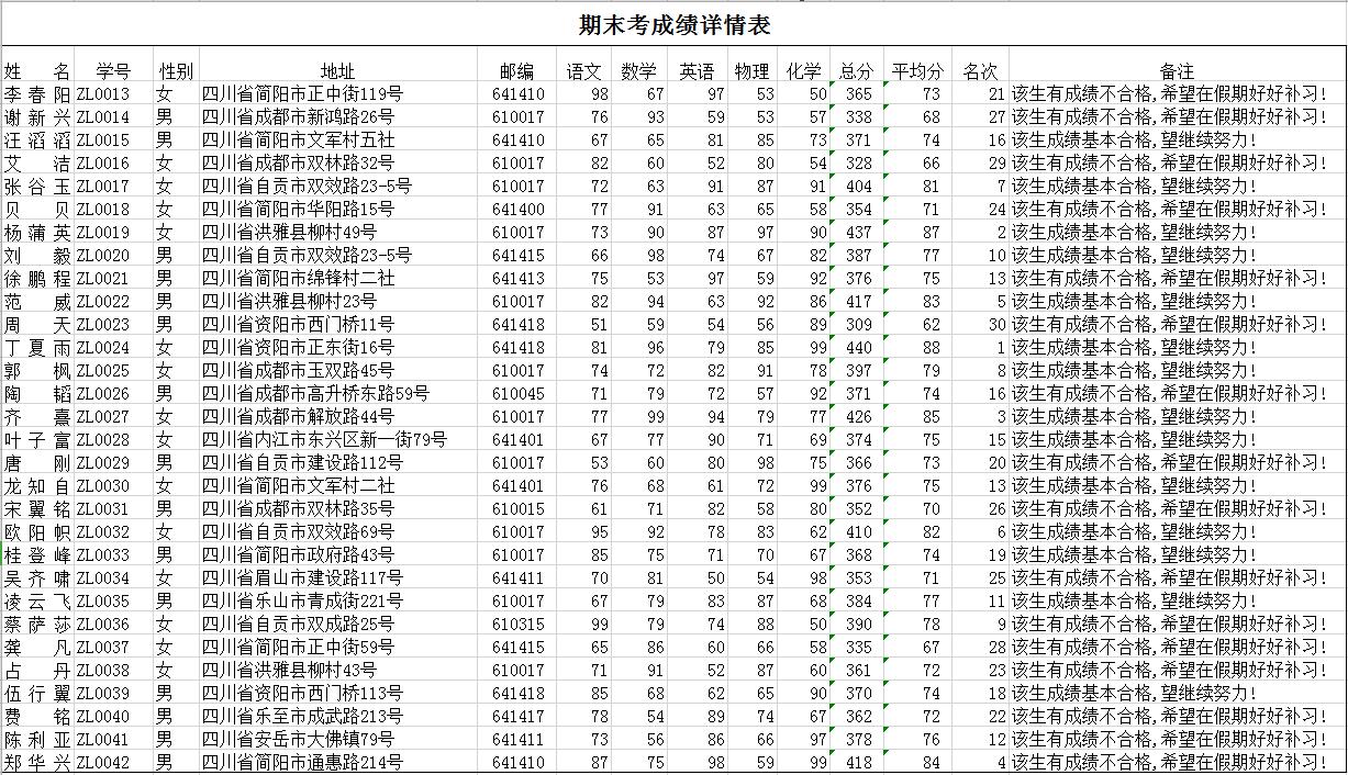 通用簡潔版學(xué)生期末考成績詳情表