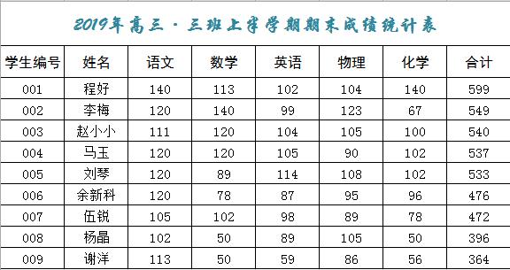 學(xué)生考試成績表統(tǒng)計表格