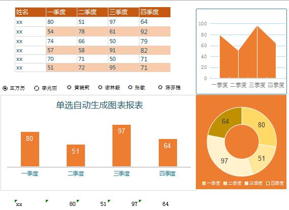 數(shù)據(jù)統(tǒng)計(jì)分析表excel模板