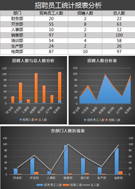 招聘員工統計報表統計圖表分析
