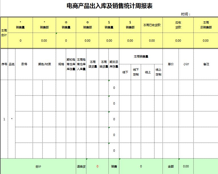 電商產(chǎn)品出入庫及銷售統(tǒng)計(jì)周報(bào)表