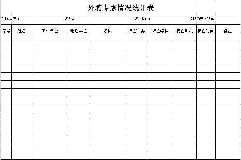 學(xué)院外聘專家情況統(tǒng)計(jì)表