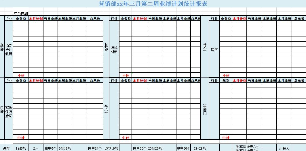 銷售業績統計報表模板
