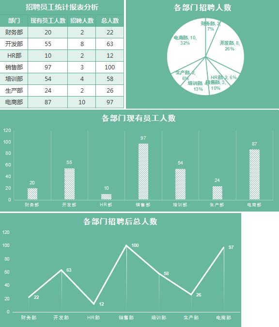 招聘員工統(tǒng)計(jì)報(bào)表圖表分析模板
