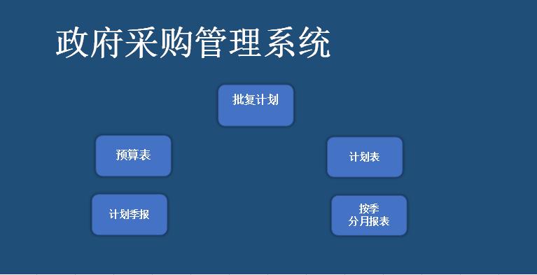 政府采購管理系統excel模板