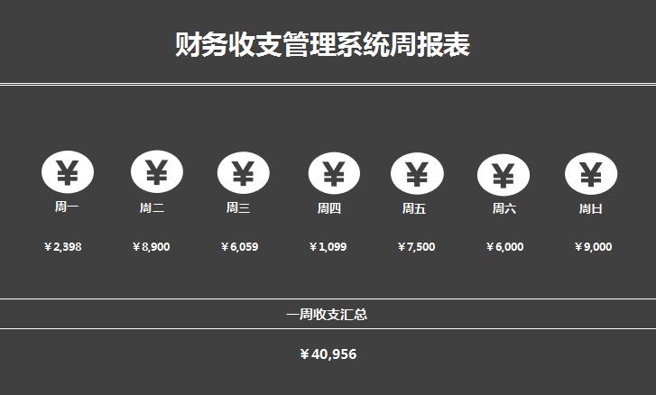 財(cái)務(wù)管理系統(tǒng)周報(bào)表excel模板