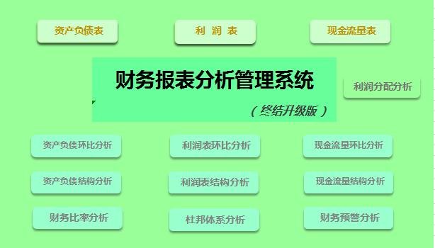 財務報表分析管理系統excel模板