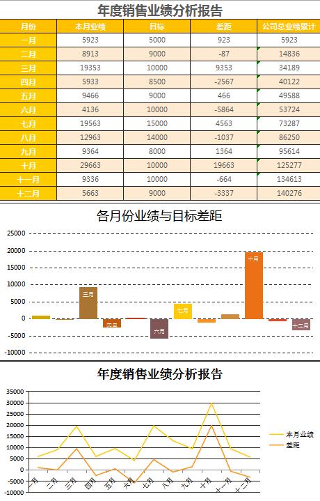 年度業(yè)績(jī)分析報(bào)告表EXCEL模板