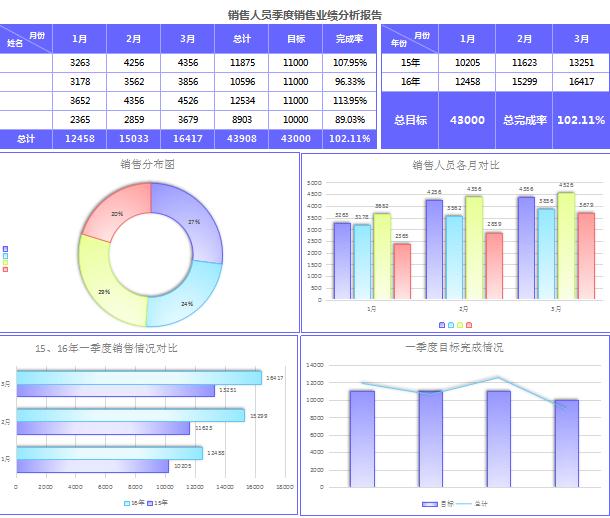 霧面銷售員業(yè)績分析報告excel模板