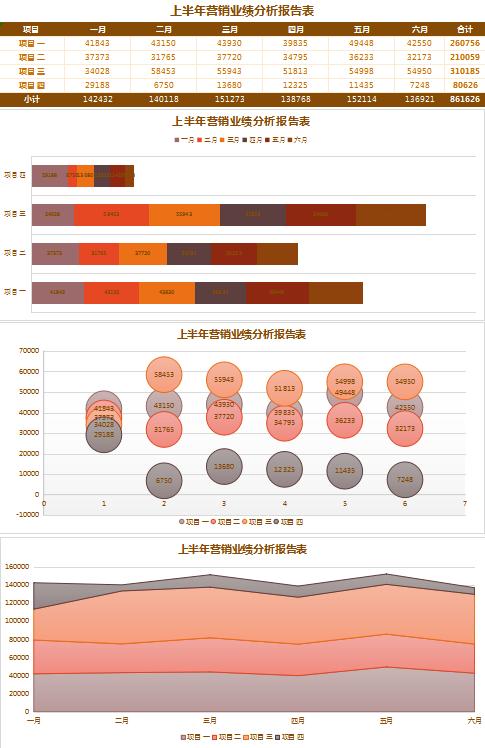 項(xiàng)目業(yè)績分析報(bào)告表excel模板